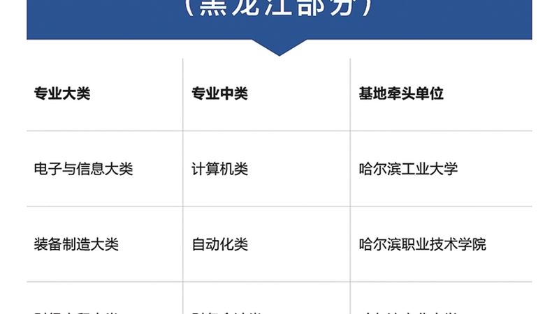 舞蹈培训加盟哪家好费用低